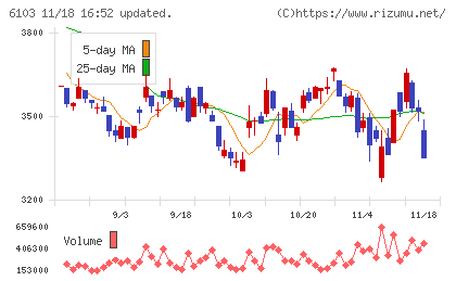 オークマチャート
