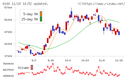 ディスコチャート