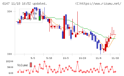 ヤマザキチャート