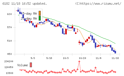 メタリアルチャート
