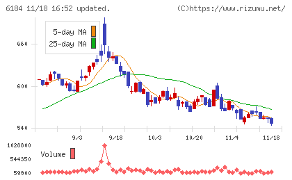 鎌倉新書チャート