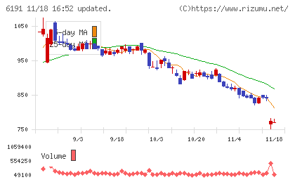 エアトリチャート