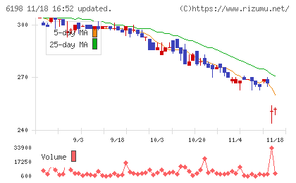 キャリアチャート