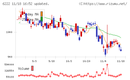 島精機製作所チャート