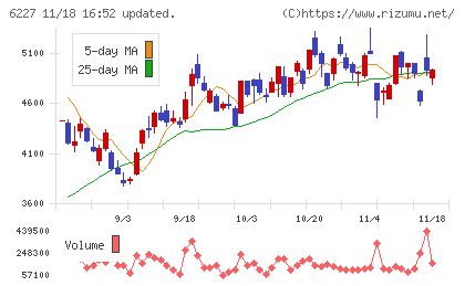 ＡＩメカテックチャート