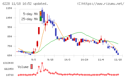 ジェイ・イー・ティチャート
