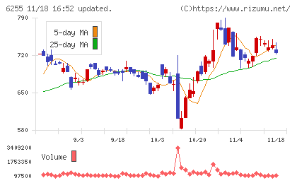 エヌ・ピー・シーチャート