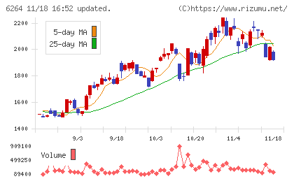 マルマエチャート