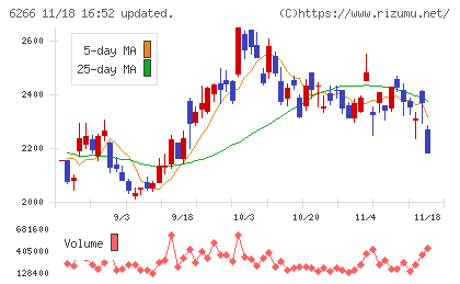 タツモチャート