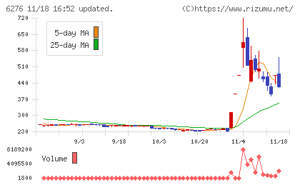 シリウスビジョンチャート