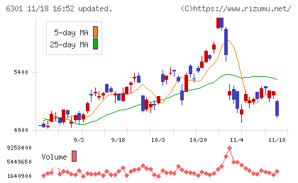 コマツチャート