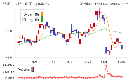 日立建機チャート