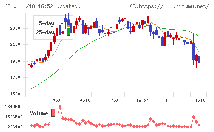 井関農機チャート
