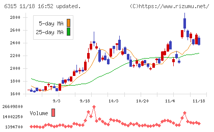 ＴＯＷＡチャート