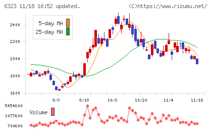 ローツェチャート