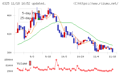 タカキタチャート