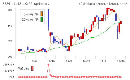 明治機械チャート