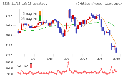 タカトリチャート