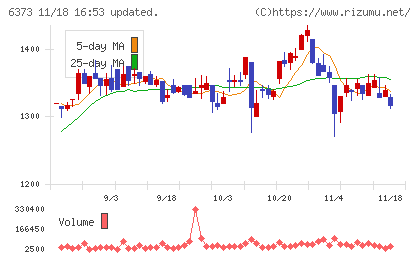 大同工業チャート