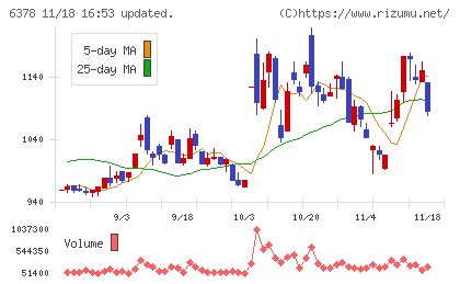 木村化工機チャート