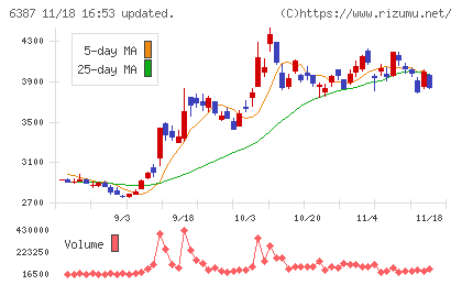 サムコチャート