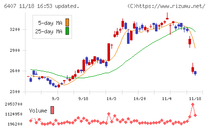 ＣＫＤチャート