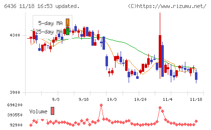 アマノチャート