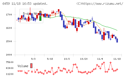 大和冷機工業チャート
