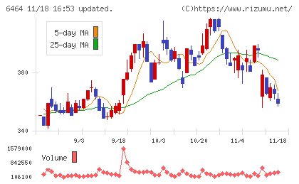 ツバキ・ナカシマチャート