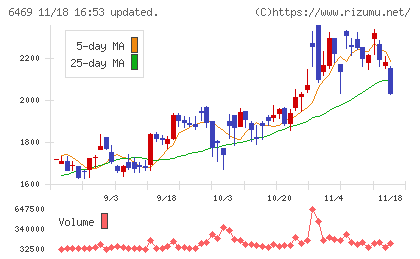 放電精密加工研究所チャート