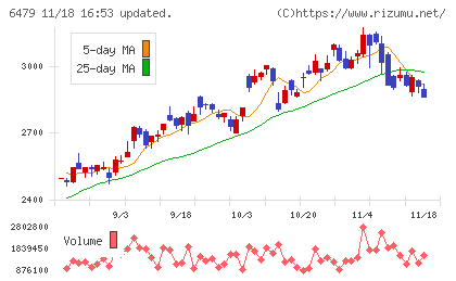 ミネベアミツミチャート