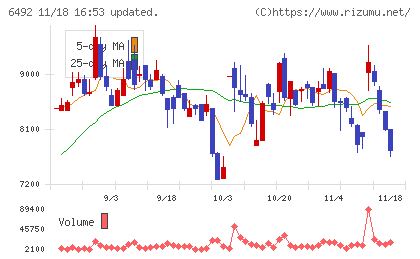 岡野バルブ製造チャート