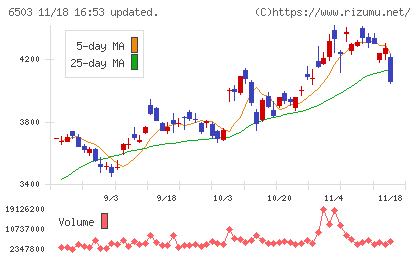 三菱電機チャート