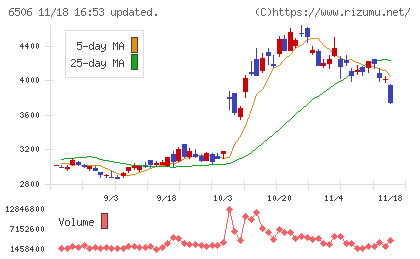 安川電機チャート