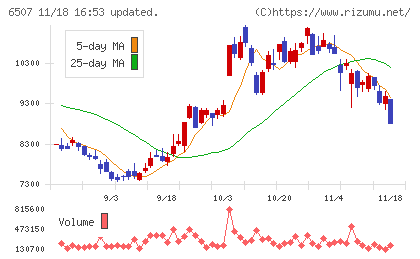 シンフォニアテクノロジーチャート