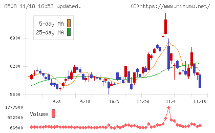 明電舎チャート