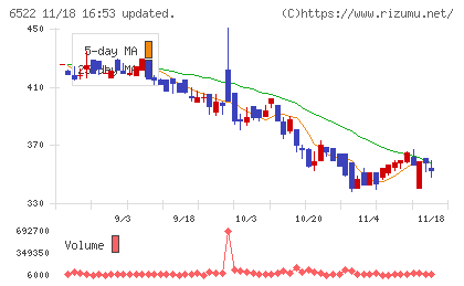アスタリスクチャート
