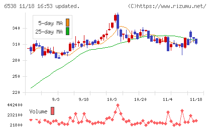 ディスラプターズチャート
