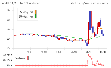 旅工房チャート