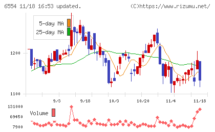 エスユーエスチャート