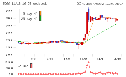 要興業チャート