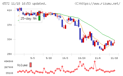 オープングループチャート