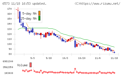 アジャイルメディア・ネットワークチャート