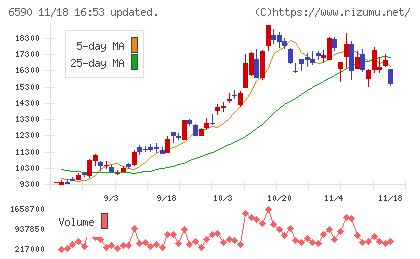 芝浦メカトロニクスチャート