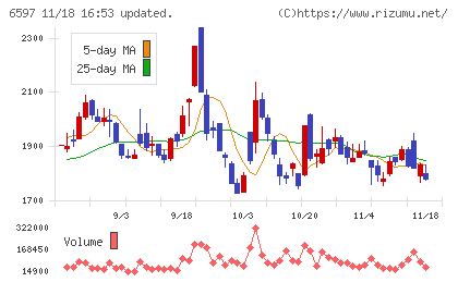 ＨＰＣシステムズチャート