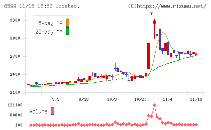 エブレンチャート