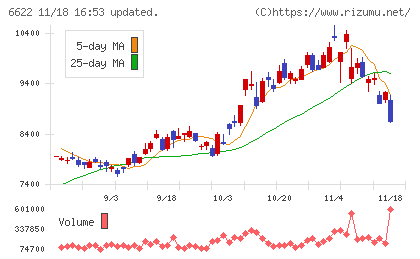 ダイヘンチャート