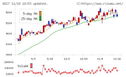 テラプローブチャート