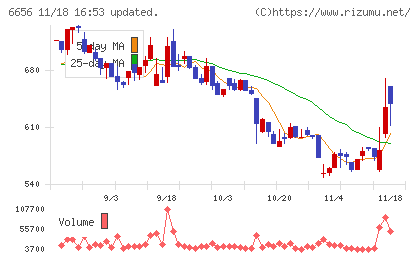 インスペックチャート