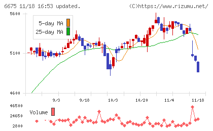 サクサチャート